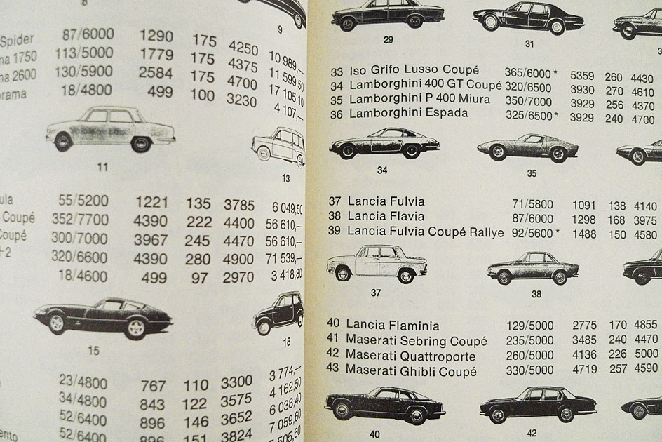 Shell Autobuch; Das Handbuch für den Autofahrer