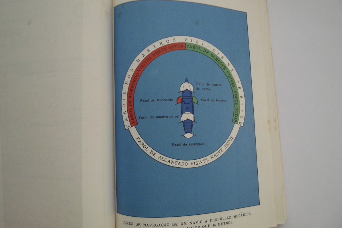 Manual do Tripulante; Navegação