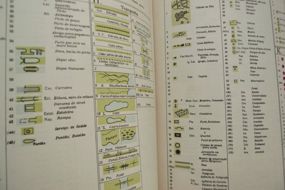 Manual do Tripulante; Navegação