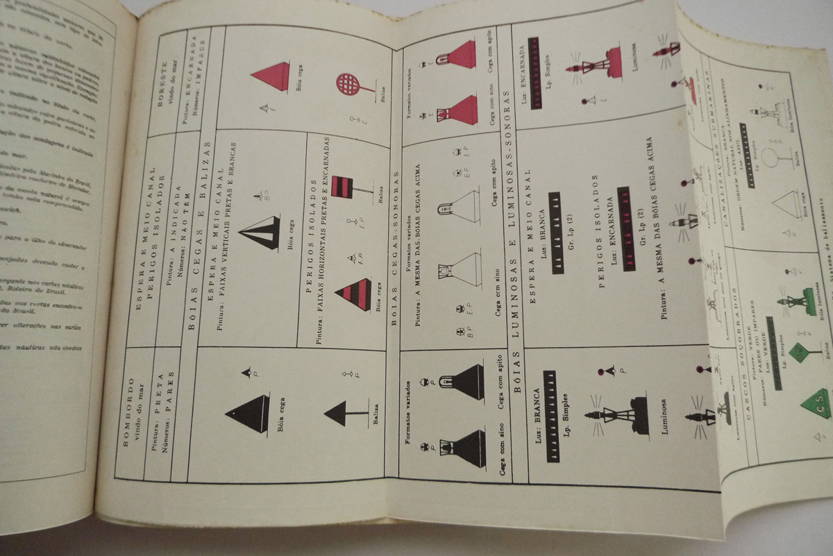 Manual do Tripulante; Navegação