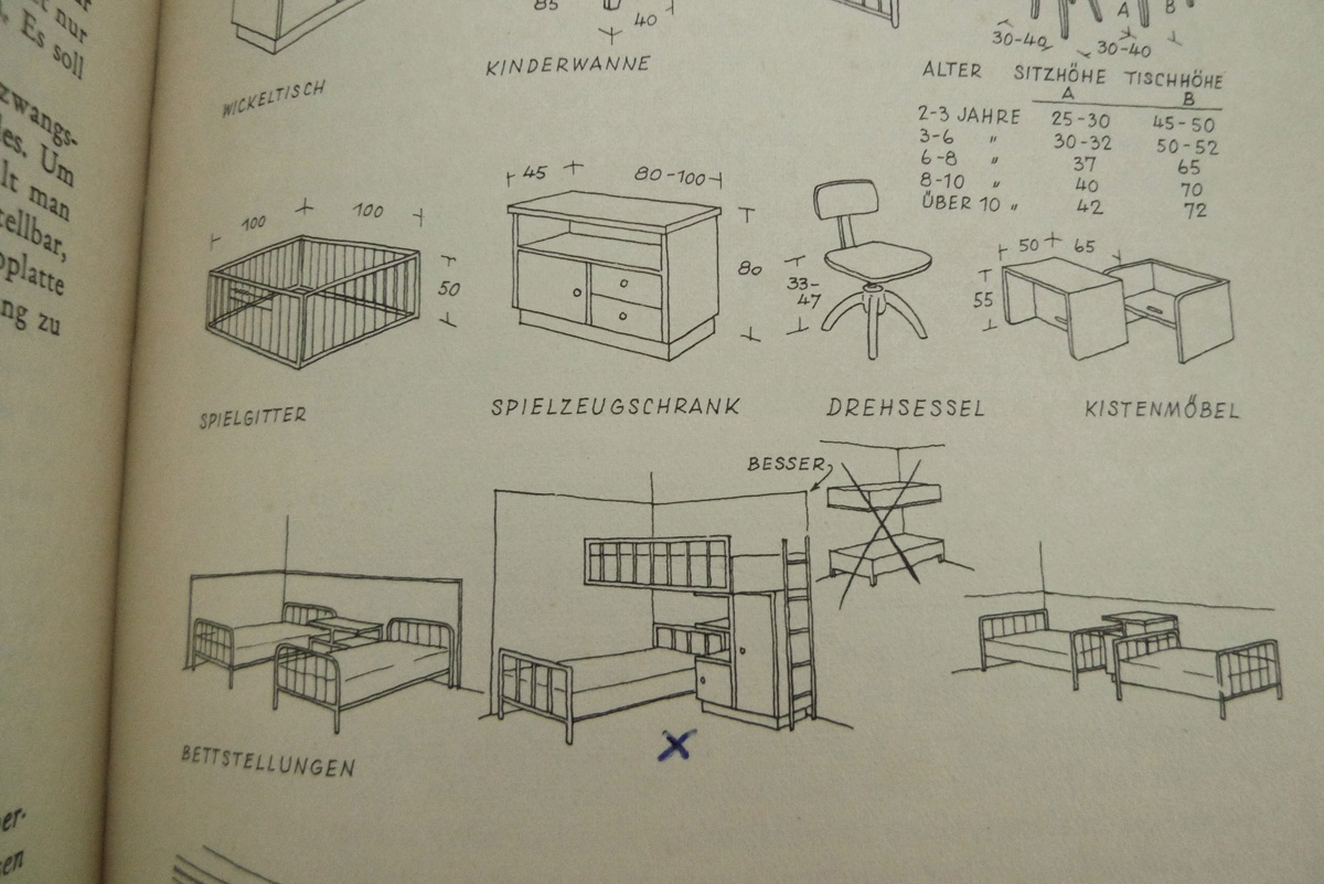 Das Hausbuch der Frau