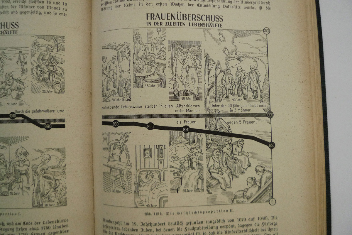 Das Leben des Menschen; Band V