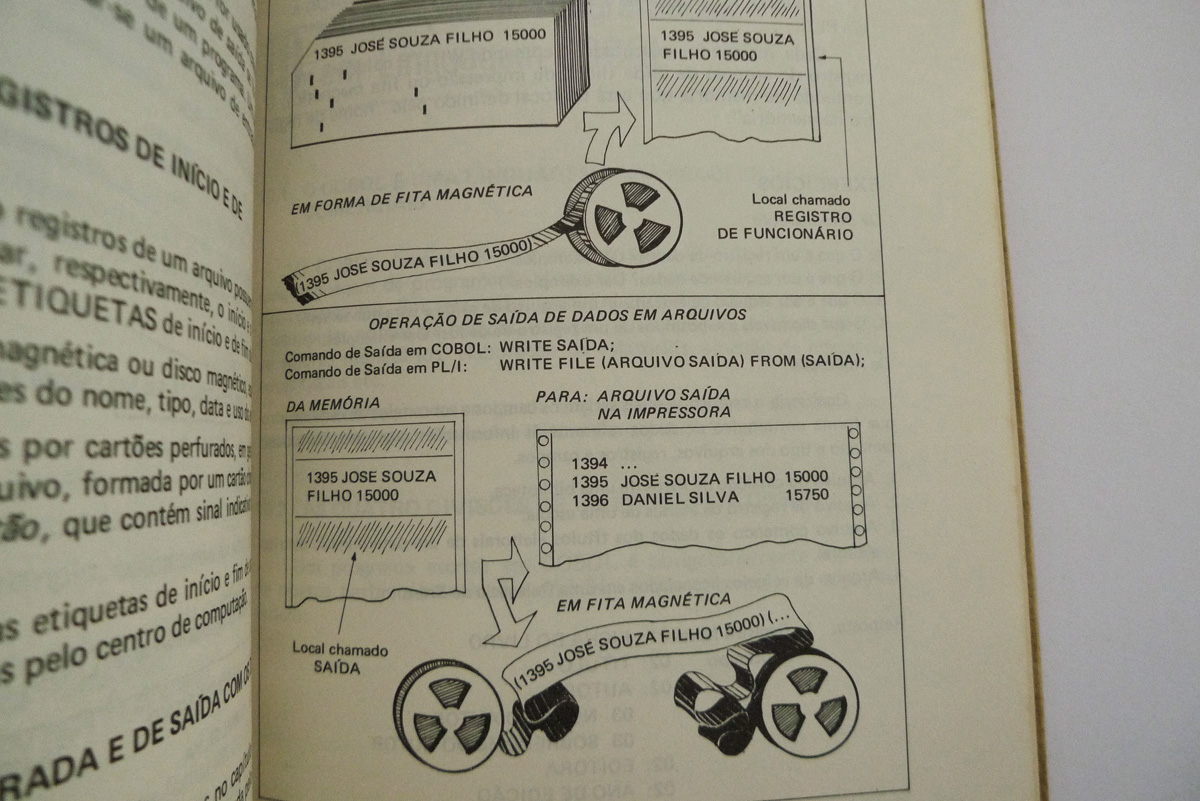 Processamento de Dados