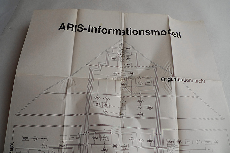 Architektur integrierter Informationssysteme